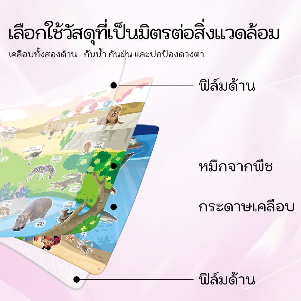 Click Reading - Scene Encyclopedia (Thai and English) - Smartbaby